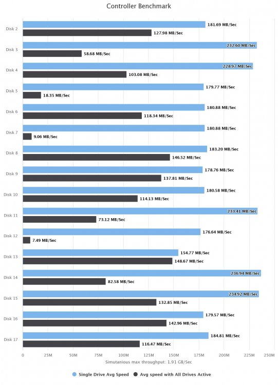 controller-benchmark.jpeg