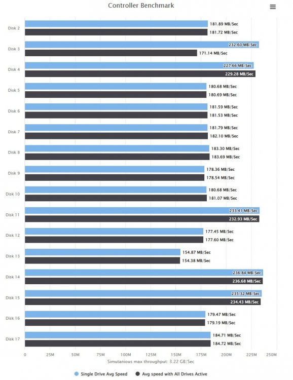 controller-benchmark1.thumb.jpeg.e60ef09d0aff310d84ae2468eabc2563.jpeg