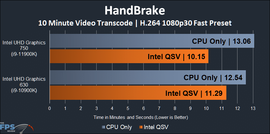 handbrake-1.png.f09d55e55dfcb2630c20e5355fdf4c84.png