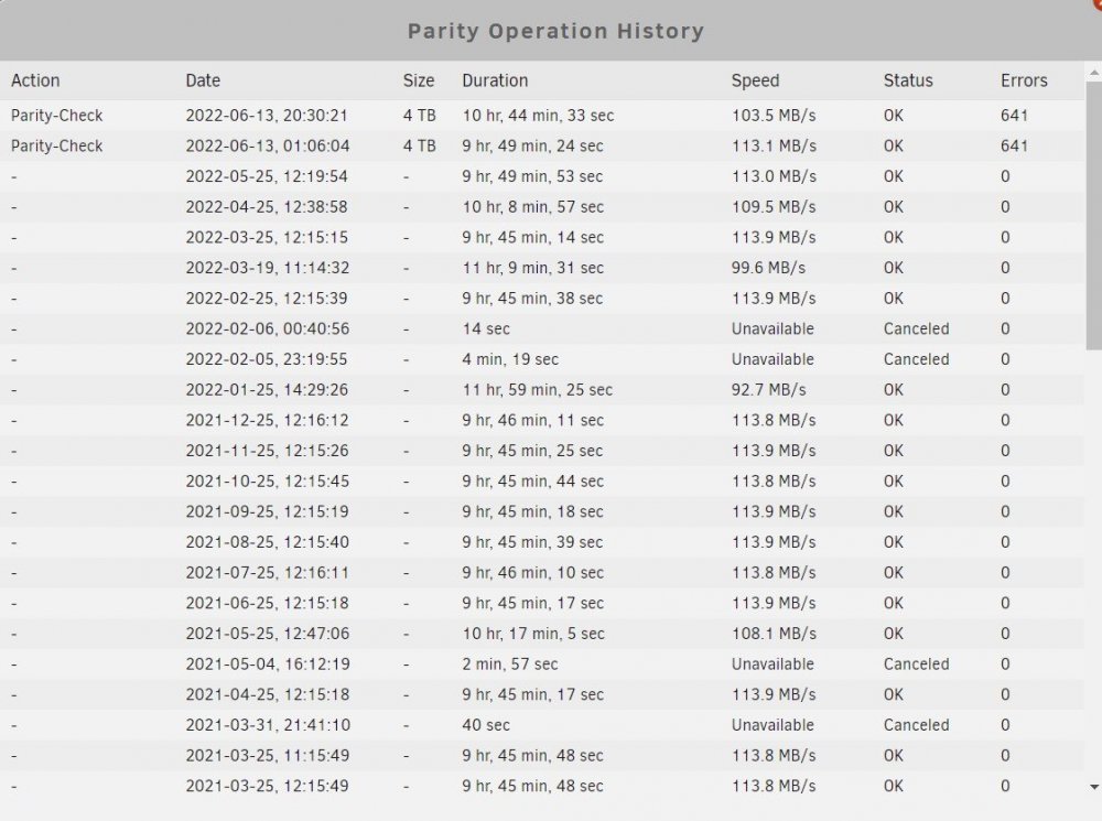 Parity Operation History.jpg