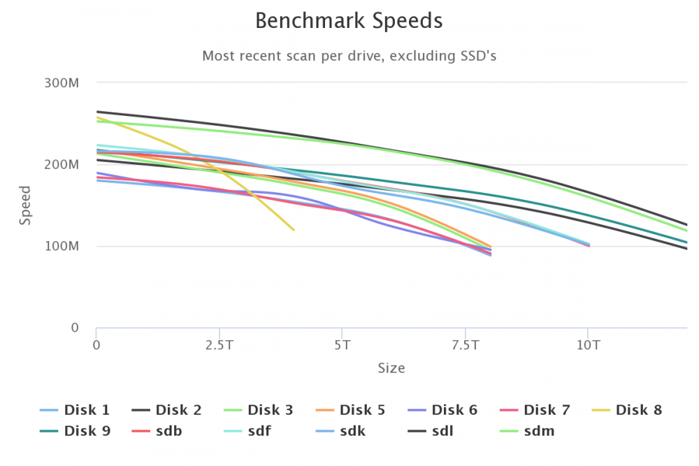 benchmark-speeds.thumb.png.de013698e41f892a7e81e40eaa2ce83e.png