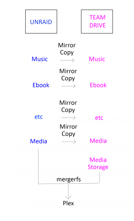 plex.thumb.png.8542618ae5ab771c2fac40a45a785dab.png