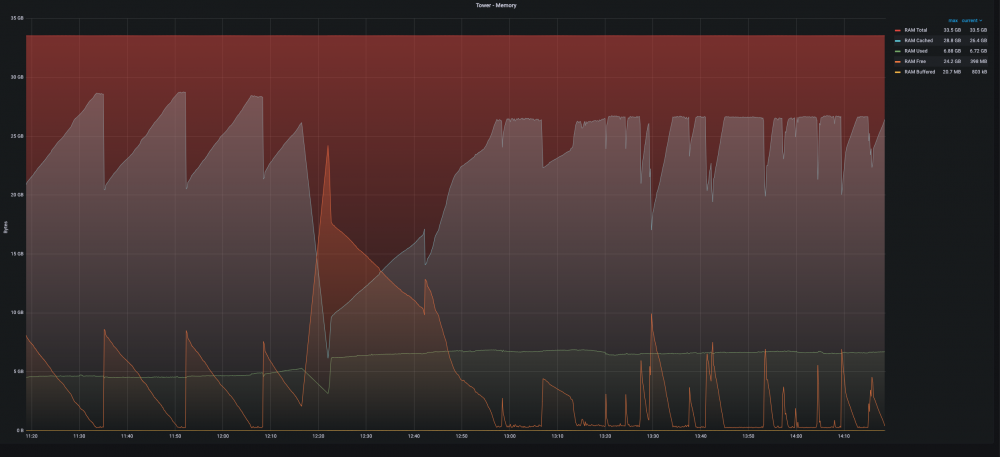 Ram Usage.png