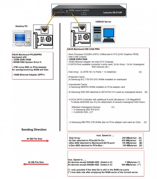1984233215_DiagrammTestKonfiguration.thumb.jpg.75055cb2971e731517e25a57b325bf41.jpg