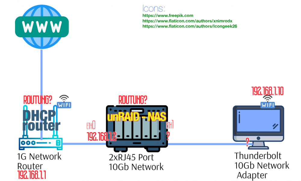 Network-Scheme-UNR.png