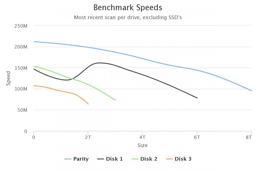 benchmark-speeds.jpeg