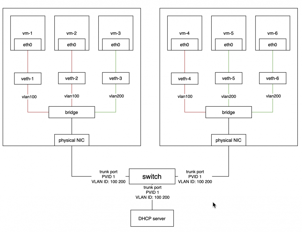 vlan-case.png