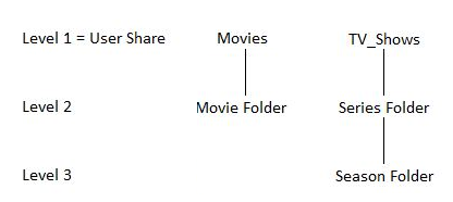 1086077301_folderstructure.png.97019cf1ce360deb7e1c50d31c9550a2.png