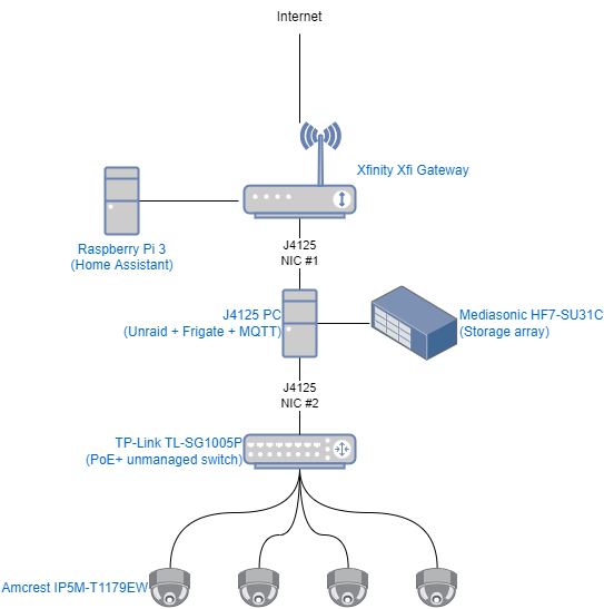 1571092268_home.drawio(1).png.6c1dc30f29cc41887e44345c2fd12fc3.png