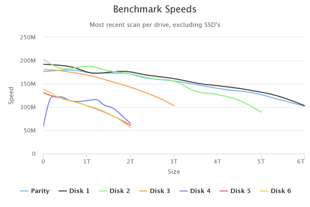 benchmark-speeds.png