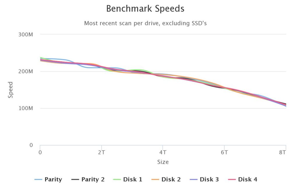 benchmark-speeds.thumb.jpeg.d052ab90edae2878974226c6a7fdac40.jpeg