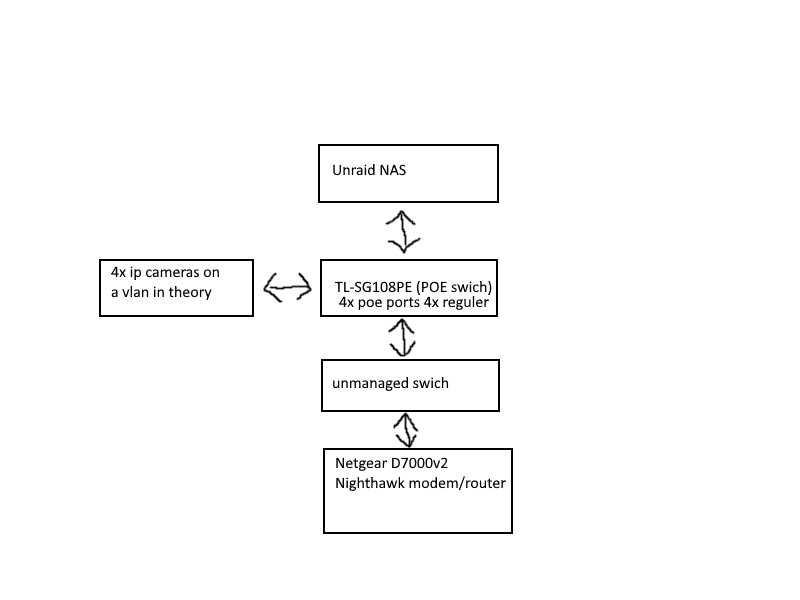 network.png.b538efda89d4f13be216eb9edea57d2a.png