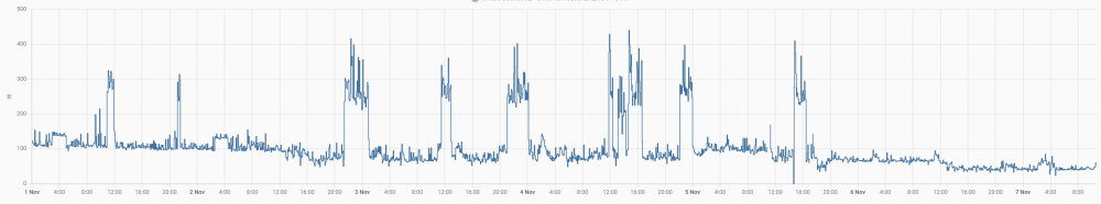 Power Usage.png