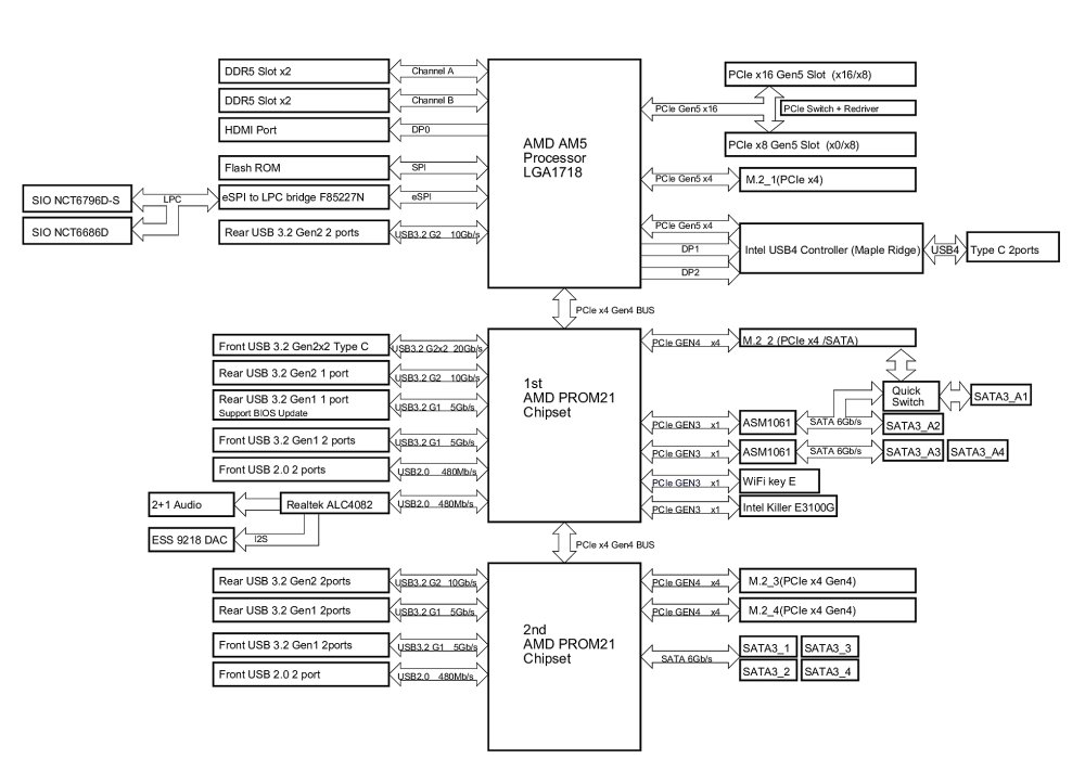 ASRock_X670E-Taichi-block-diagram.thumb.jpg.dbc6cd81151cefaef17120be8fefdade.jpg