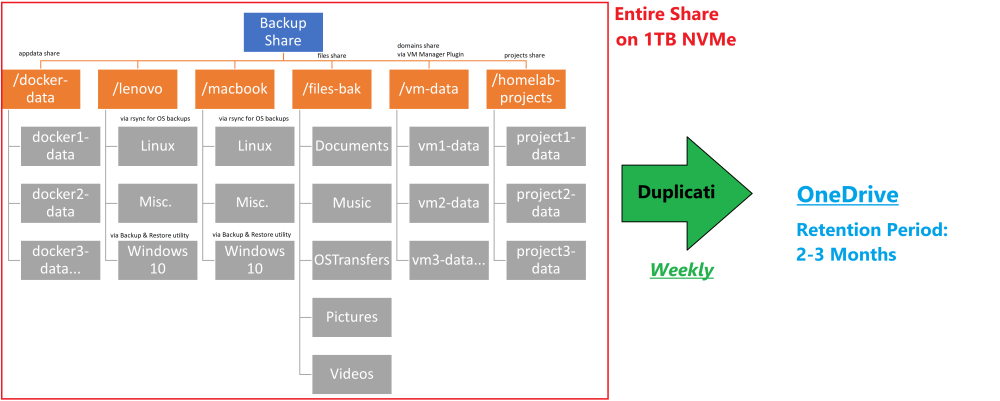 Backup-Share-File-Hierarchy.thumb.png.6b3bd188e7cbb1a299ec7ce30d5eaa09.png