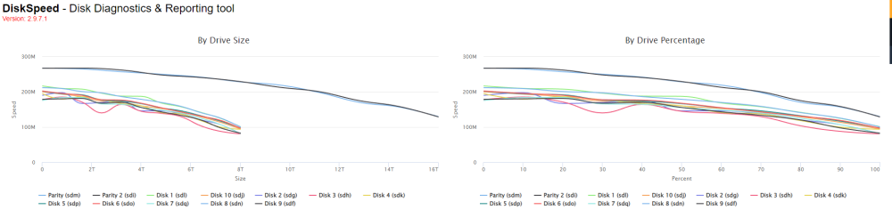 diskspeed221128.png