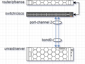818440613_unraidlacp2.png.3f67f8bd9ea9a7f1aa00c3e790835ec5.png
