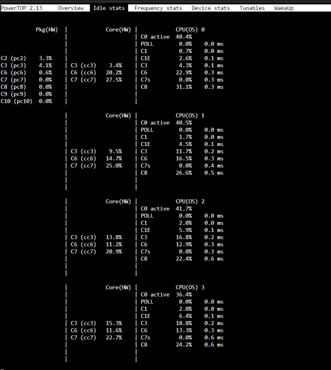 Powertop_Idle_stats.png