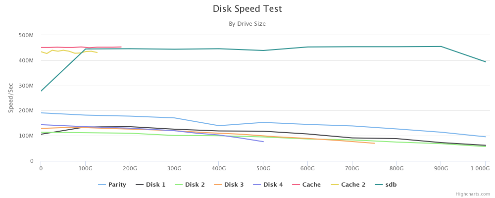disk-speed-test.thumb.png.59f035f68097a085adcebd740ce1203d.png