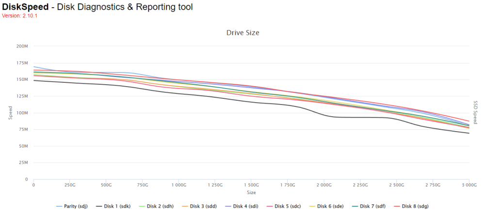 diskspeed_12-19.png