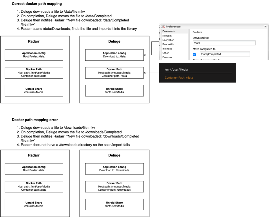 DockerVolumeMappings.thumb.png.c6c9d6f5bd8f9afb649125f6cb0eab9a.png