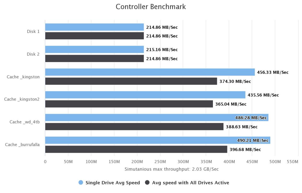 controller-benchmark.jpeg