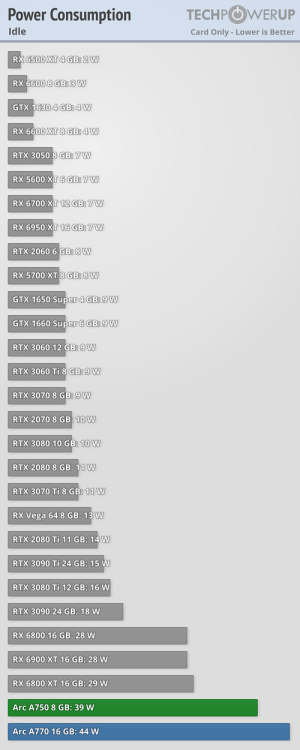 power-idle.thumb.png.d65ed91fcd6e51ae0307aad401616baa.png