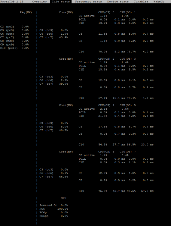 powertop_idle_stats.png