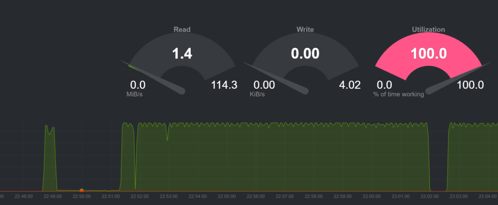 High utilization.png