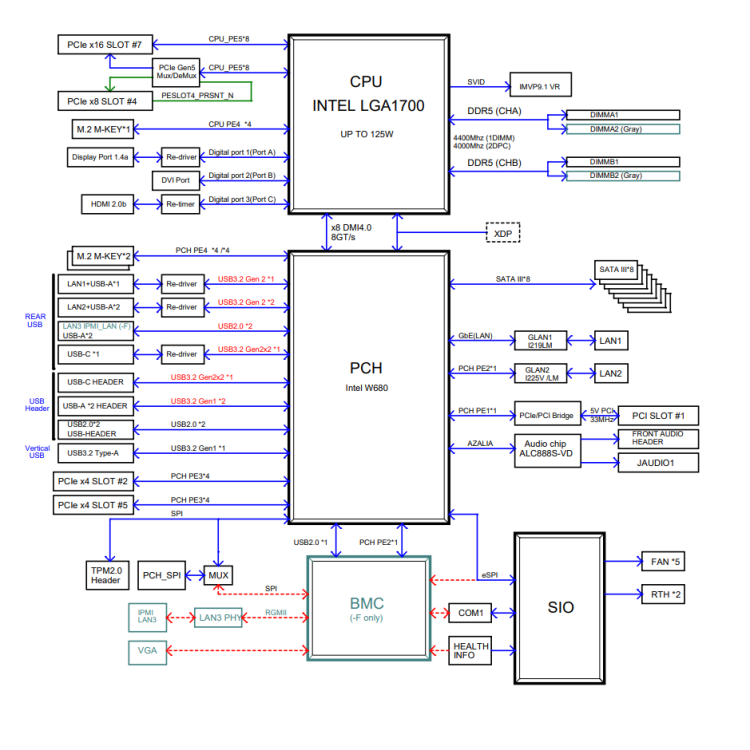Supermicro-X13SAE-F-Block.thumb.png.8cf1e9c384f6a450ece2e3e4cbde8f3f.png