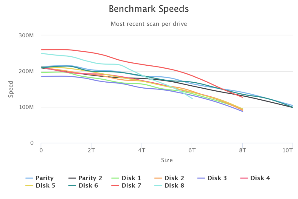 benchmark-speeds(1).thumb.png.3ff67b6ed002f4e0f2f508fa80cf0066.png