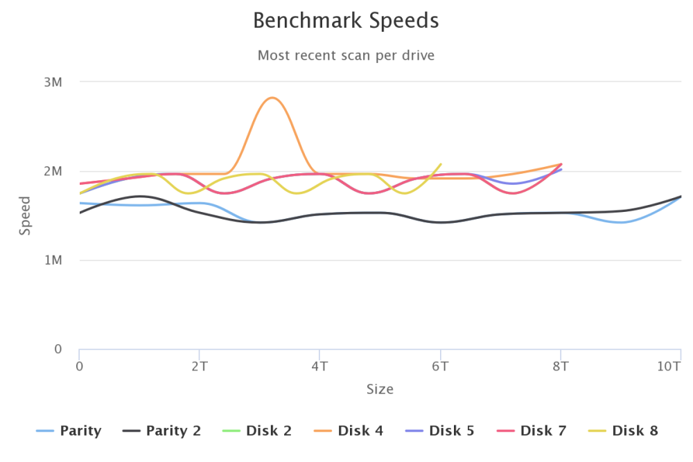 benchmark-speeds.png