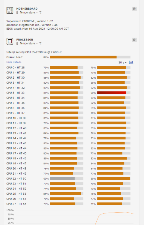 2023-06-15 13_43_07-splinter-srv_Dashboard.png