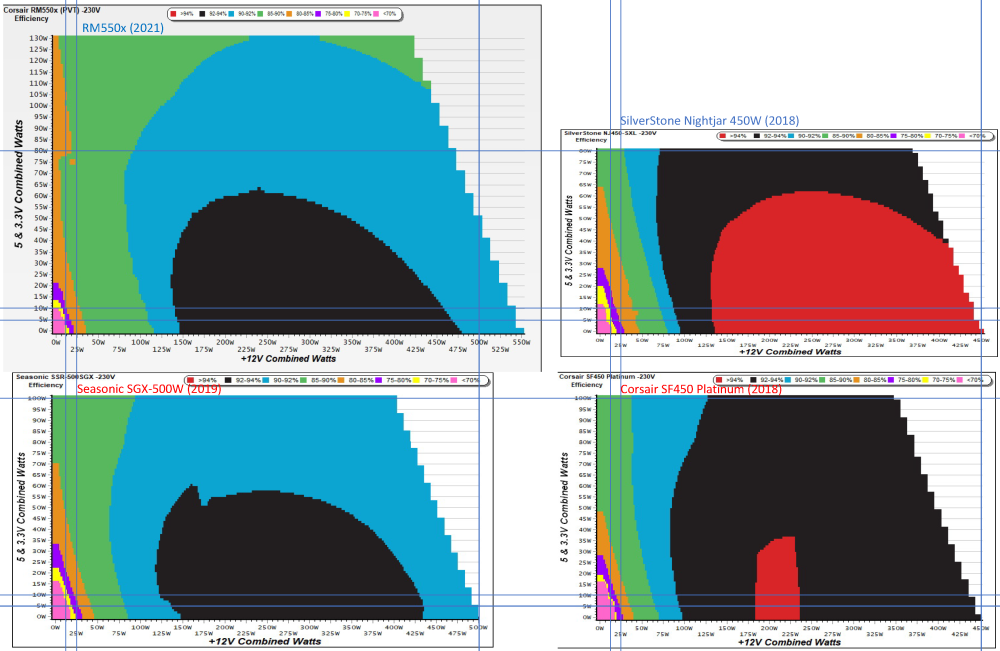 1532365578_PSUefficiencySFXcomparison.thumb.png.006cd3407f91c8d8291eebd2328ec95d.png