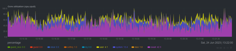 netdata cpu report.png