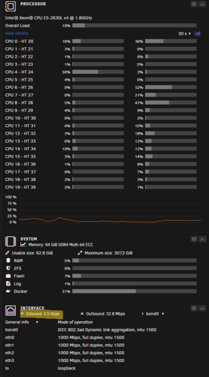 1711258672_unraidspeedtest.thumb.png.82587d0885510cb36afd6cb6d5e005c4.png