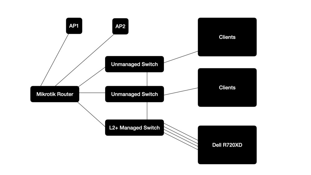 ‎Network.‎001.jpeg