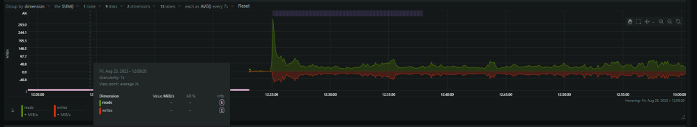 disk speed_netdata.png