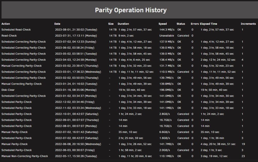 Parity_History.JPG