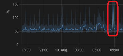 grafik.png.f3d89918f5ee22a9b4a23b970e9100aa.png