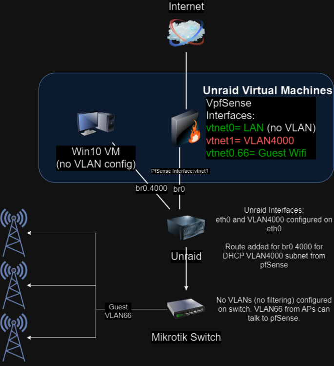 vlan problem.drawio (1).png