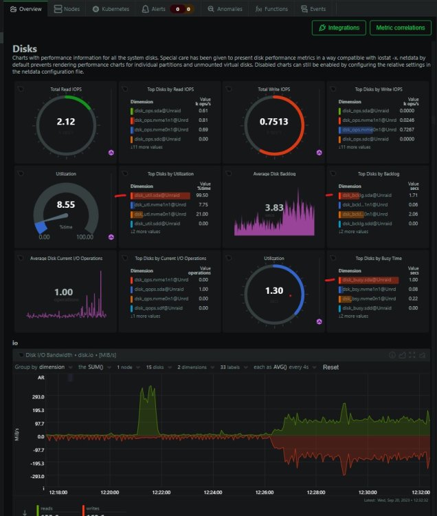 disk utilization2.jpg