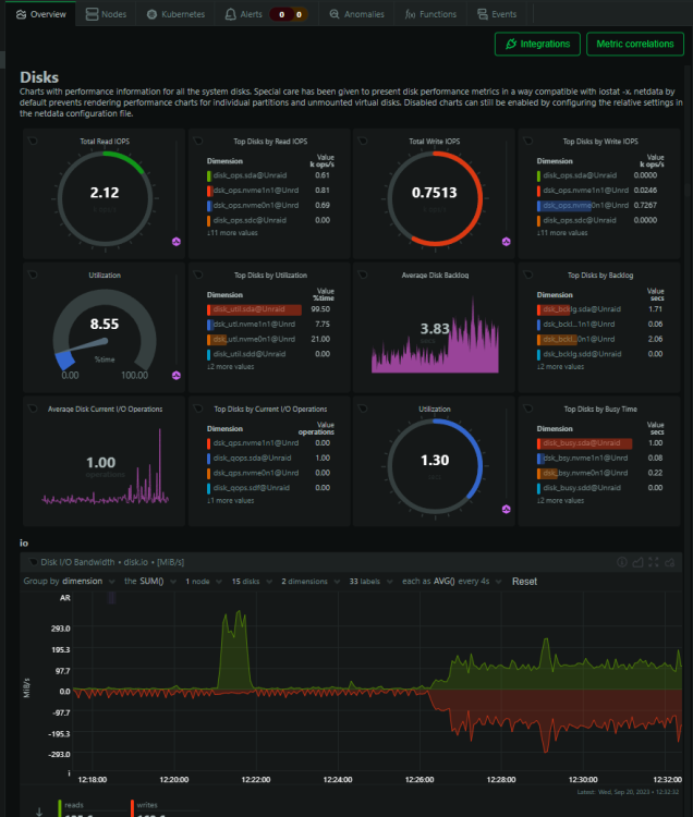 disk utilization.PNG