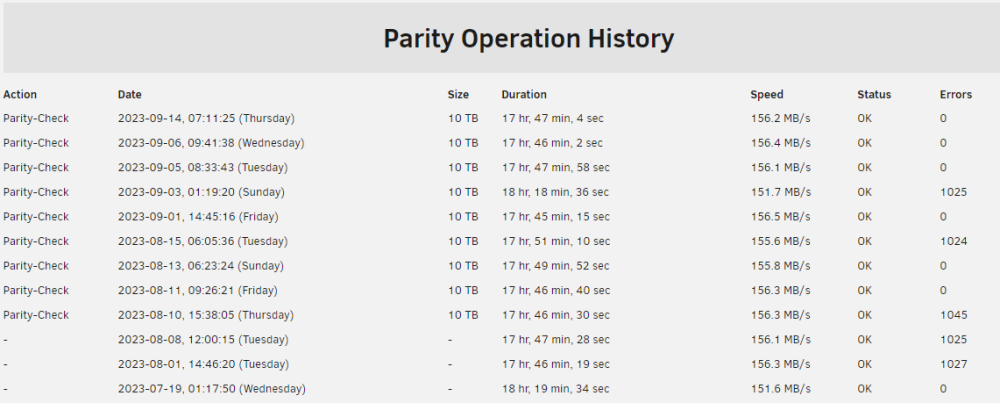 994657288_2023-09-1423_13_37-STORAGE-UNRAID_Main.thumb.png.3cd5b7fab05dd1e99ced735f0963a237.png