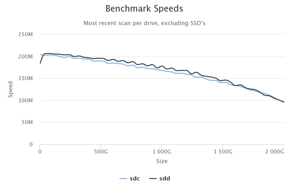 benchmark-speeds-2.thumb.png.a05708a13ef2b1aa9783b787908d177d.png