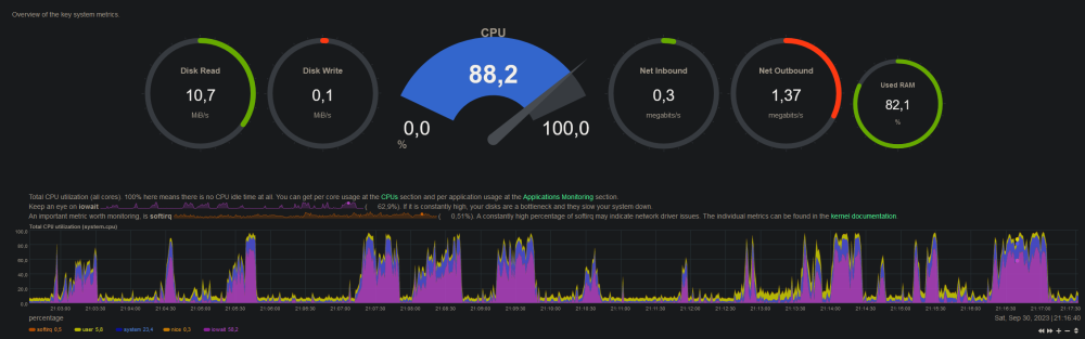 cpu-util.thumb.png.568e9d6b07e9ab6186cf4251c81c7a11.png