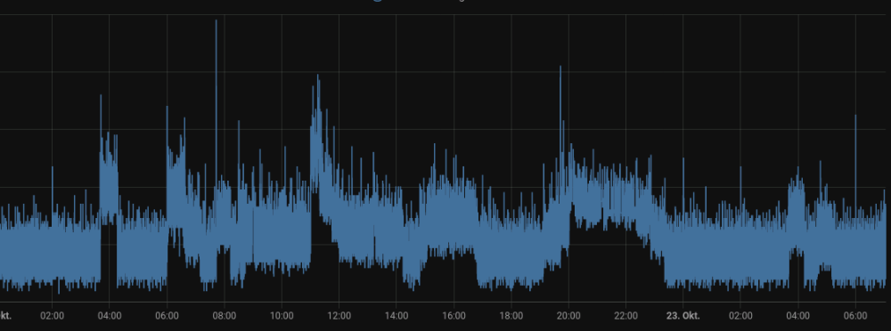 grafik.thumb.png.8c88ff78ed980ca7b5d1c761a78cba7e.png