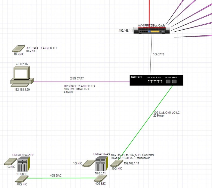 Network - UNRAID PART.jpg
