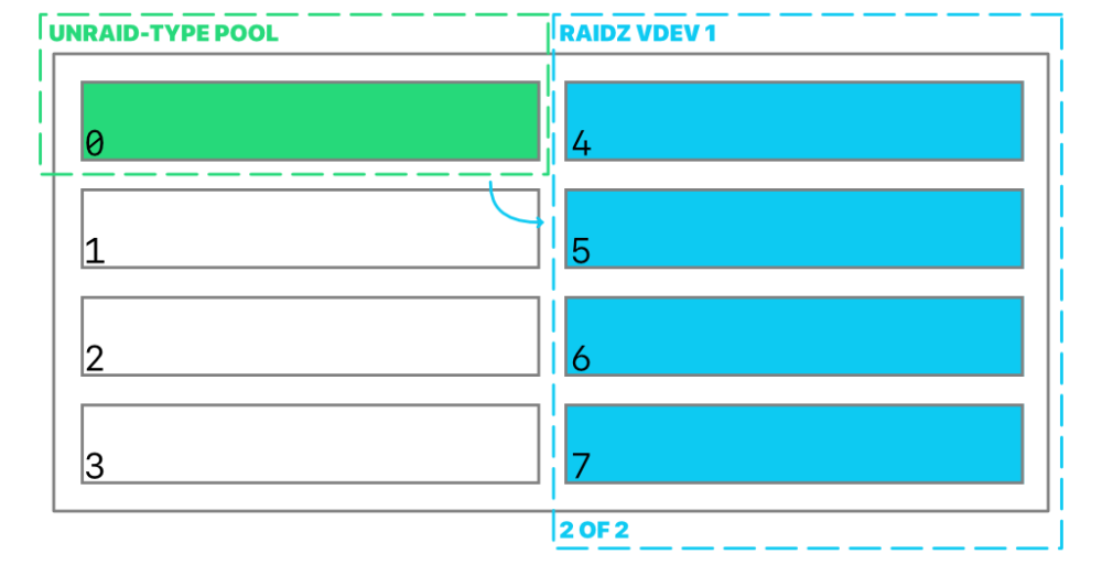 unraid-datamigration-1@0_5x.thumb.png.bfc32712962de6411c86f7e32299852e.png