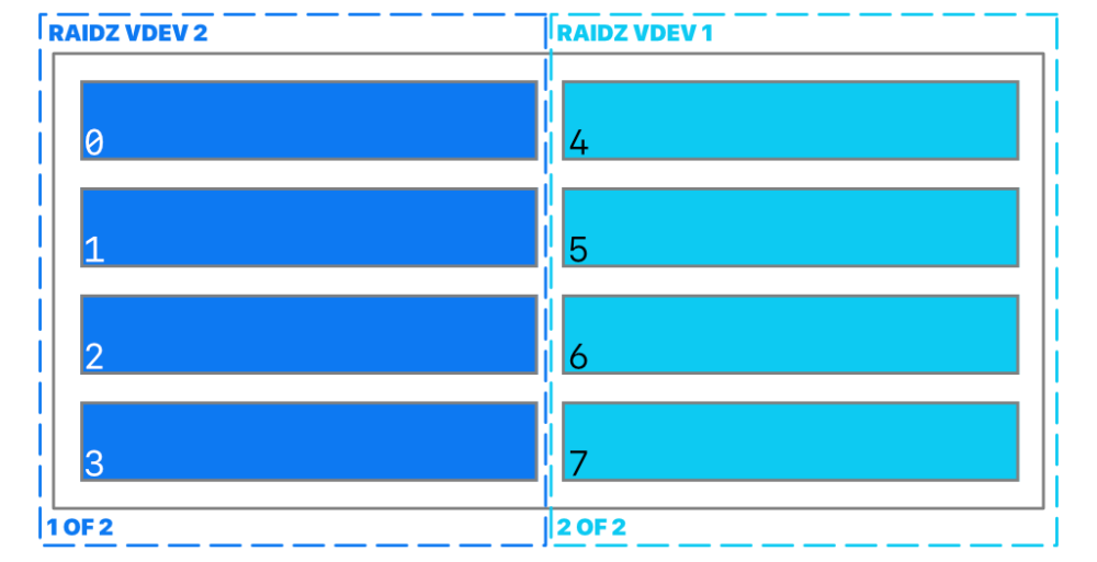 unraid-datamigration-2@0_5x.thumb.png.ce24c6d76b41d2849eb93373b72612b9.png